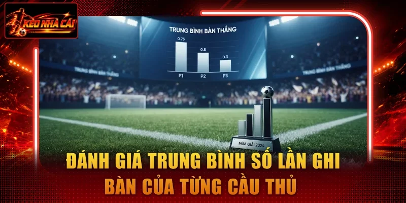 Đánh giá trung bình số lần ghi bàn của từng cầu thủ 