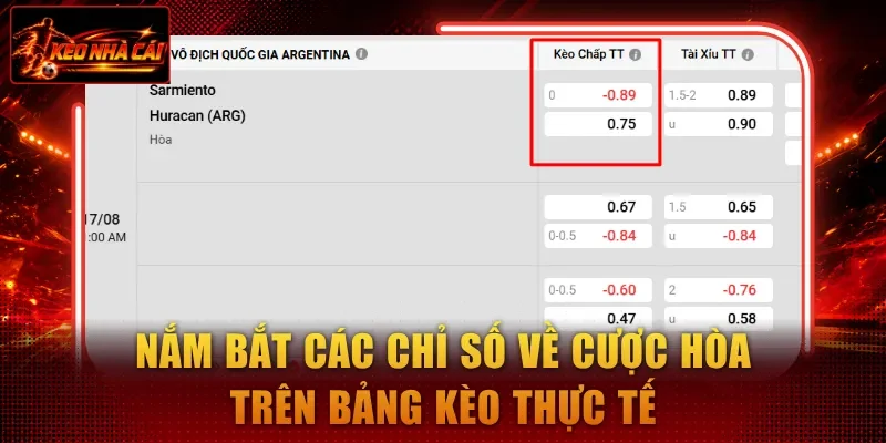 Nắm bắt các chỉ số về cược hòa trên bảng kèo thực tế