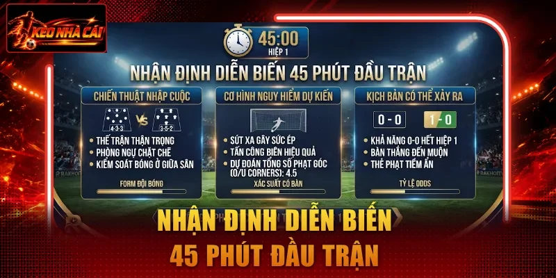 Nhận định diễn biến 45 phút đầu trận 