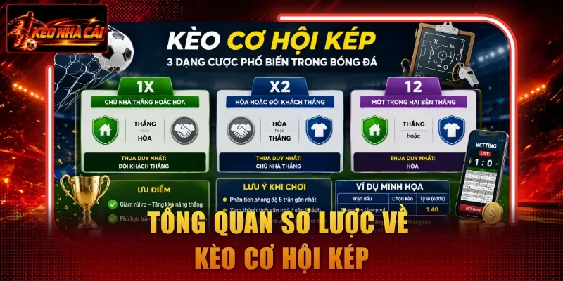 Tổng quan sơ lược về kèo cơ hội kép